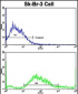 HOMER3 Antibody (Center)